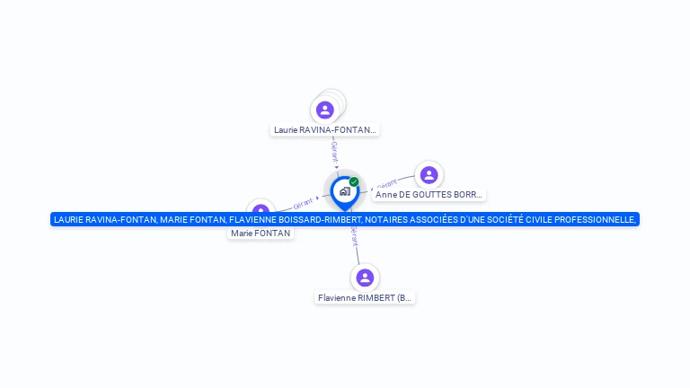 Cartographie gratuite de LAURIE RAVINA-FONTAN,  MARIE FONTAN, FLAVIENNE BOISSARD-RIMBERT,NOTAIRES ASSOCIEES D'UNE SOCIETE CIVILE PROFESSIONNELLE,