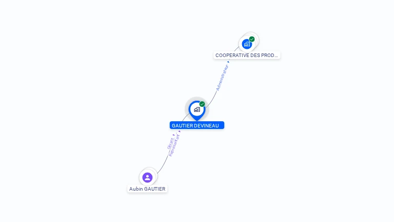 Cartographie gratuite de GAUTIER DEVINEAU