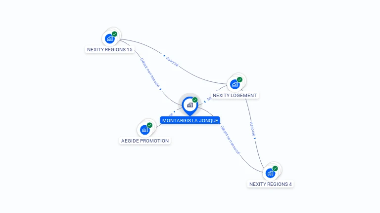 Cartographie gratuite de MONTARGIS LA JONQUE