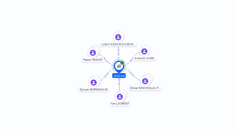 Cartographie gratuite de SIXCAB
