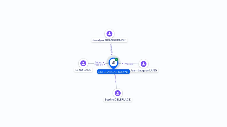 Cartographie gratuite de SCI JEANCAS SOLYNE