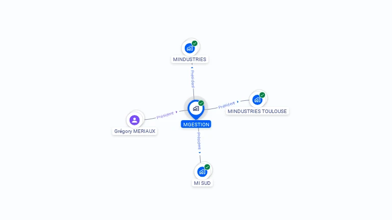 Cartographie gratuite de MGESTION