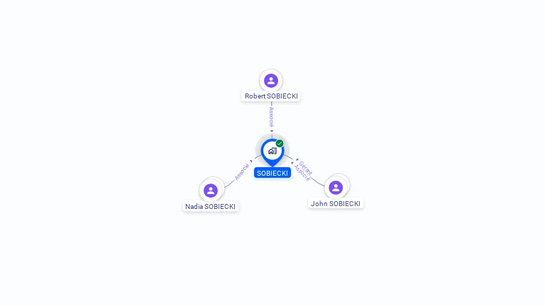 Cartographie gratuite de SOBIECKI