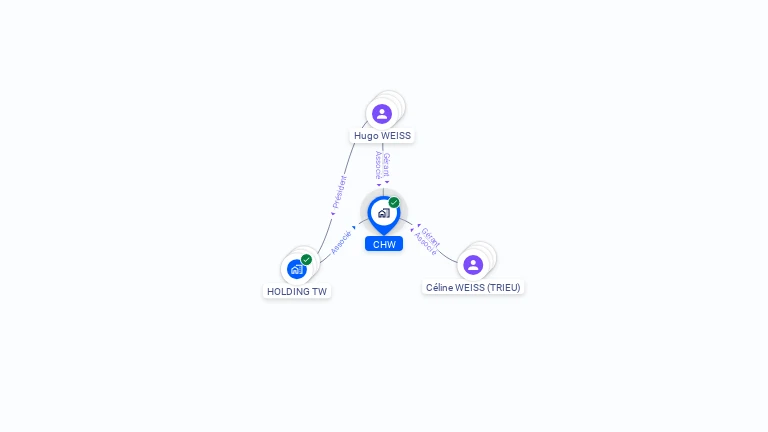 Cartographie gratuite de CHW