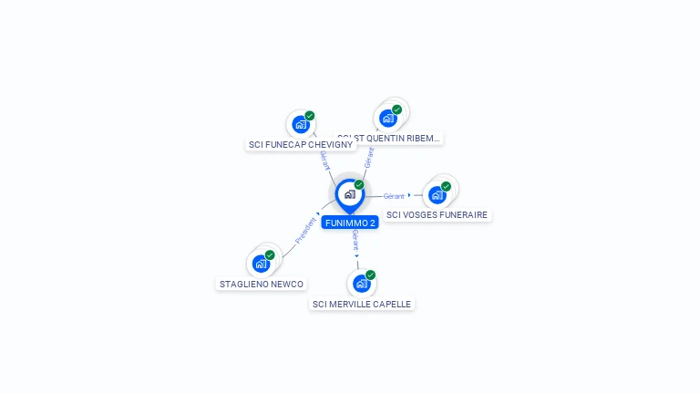 Cartographie gratuite de FUNIMMO 2