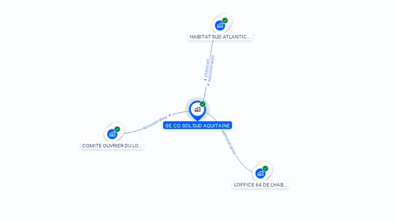 Cartographie gratuite de GE CO SOL SUD AQUITAINE