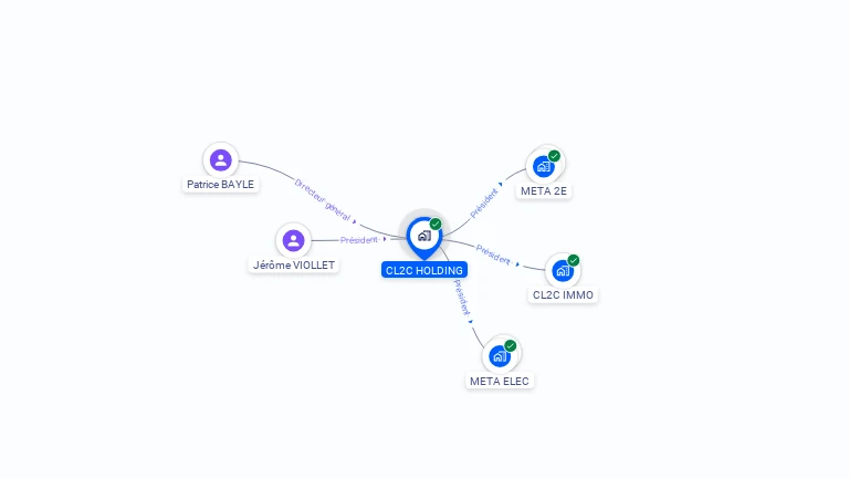 Cartographie gratuite de CL2C HOLDING