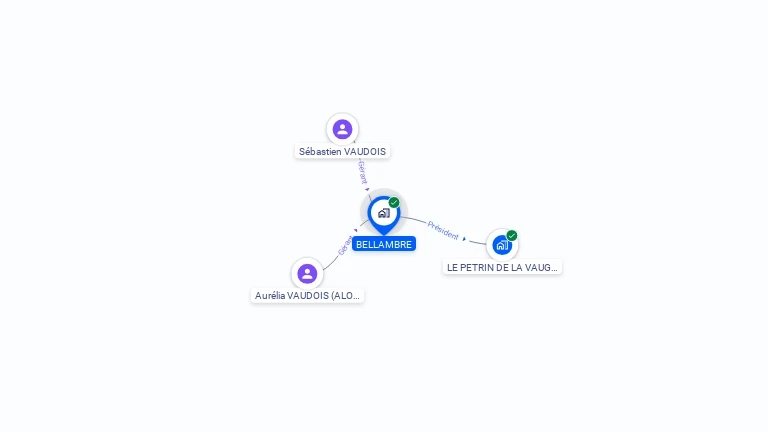 Cartographie gratuite de BELLAMBRE