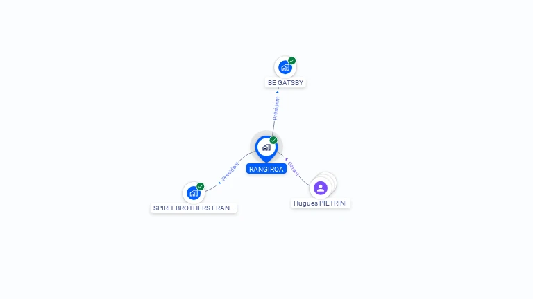 Cartographie gratuite de RANGIROA