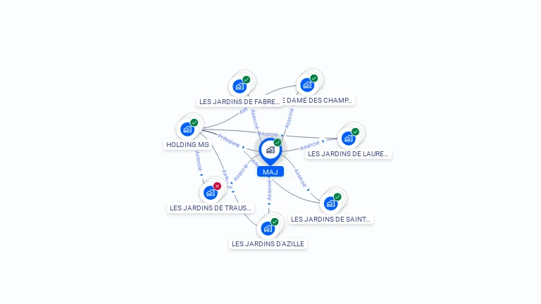 Cartographie gratuite de MAJ
