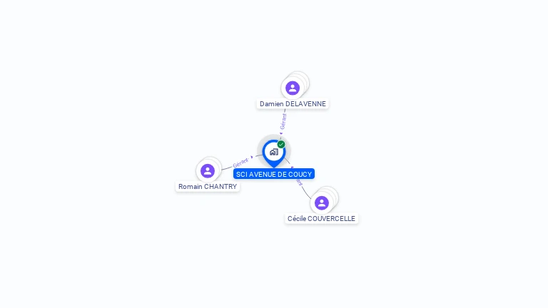 Cartographie gratuite de SCI AVENUE DE COUCY