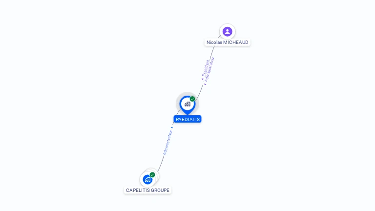 Cartographie gratuite de PAEDIATIS