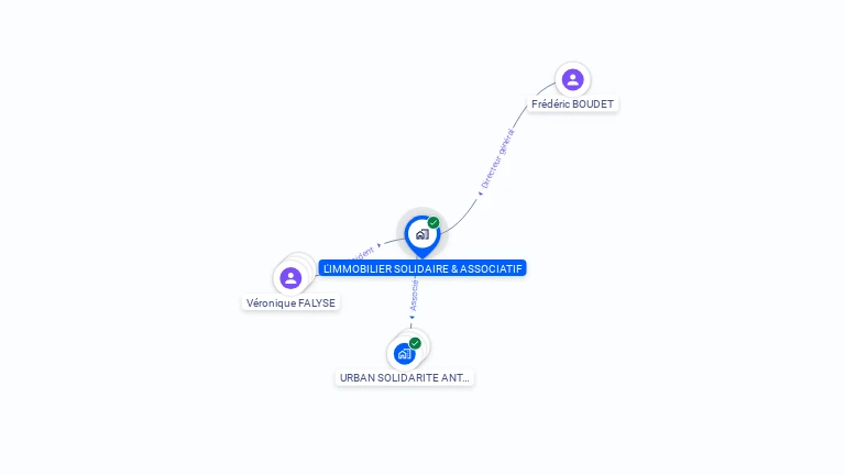 Cartographie gratuite de L'IMMOBILIER SOLIDAIRE & ASSOCIATIF