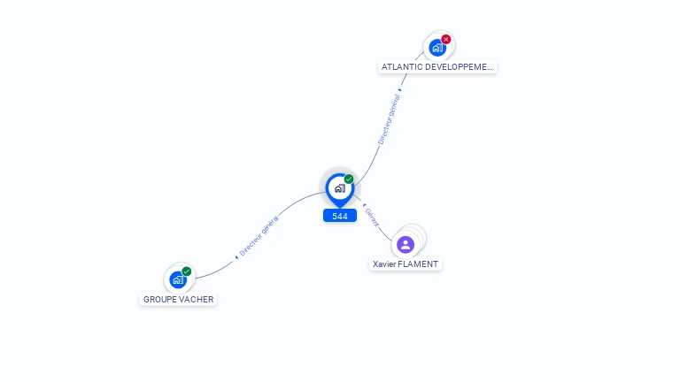 Cartographie gratuite de 544