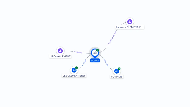 Cartographie gratuite de FLONY