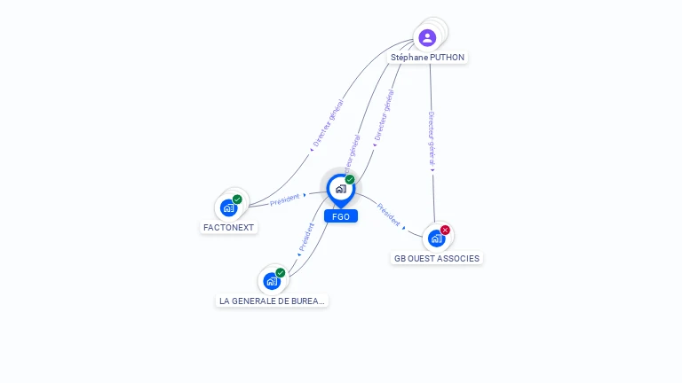 Cartographie gratuite de FGO