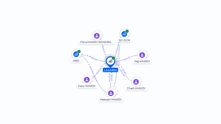 Cartographie gratuite de LAGARDE