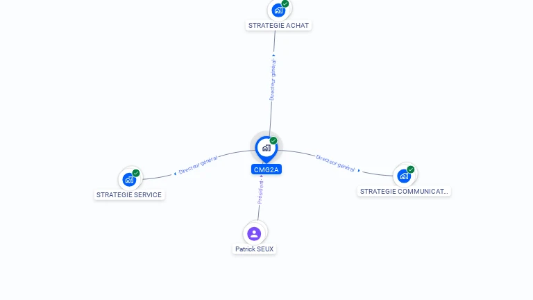 Cartographie gratuite de CMG2A