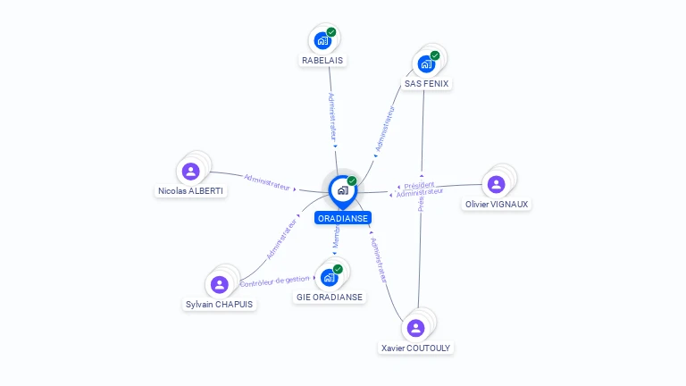 Cartographie gratuite d'ORADIANSE