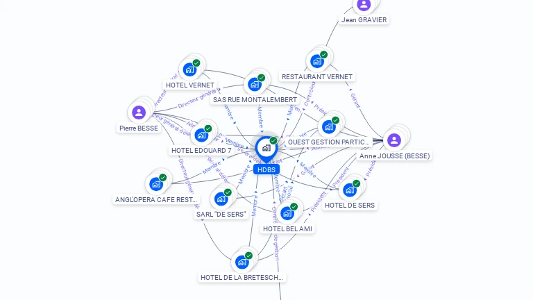 Cartographie gratuite de HDBS