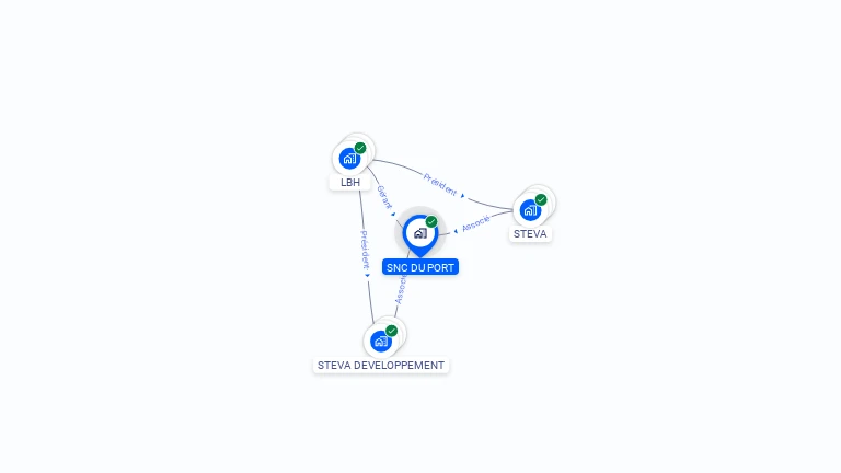Cartographie gratuite de SNC DU PORT