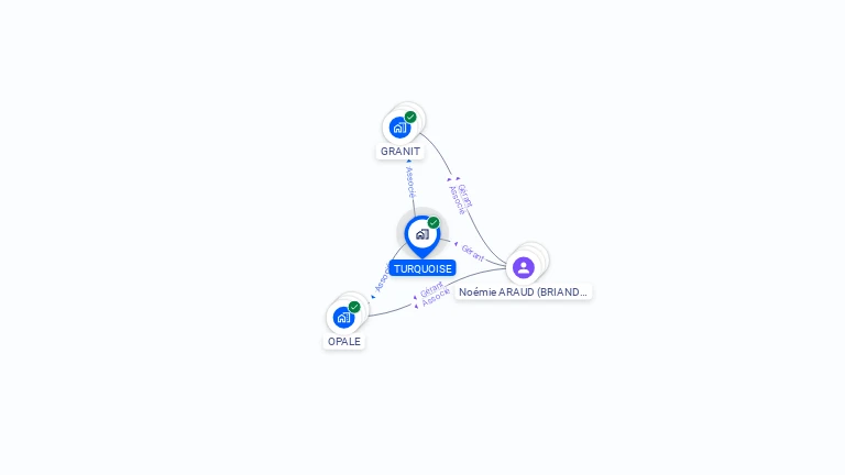 Cartographie gratuite de TURQUOISE