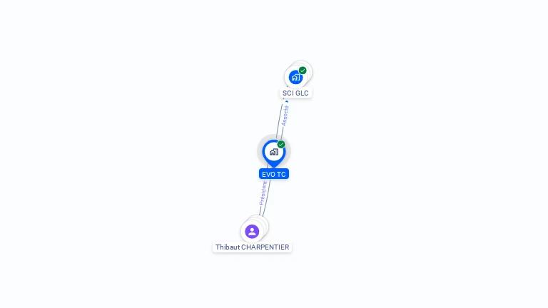 Cartographie gratuite d'EVO TC