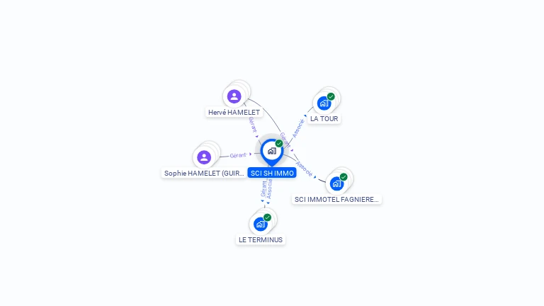Cartographie gratuite de SCI SH IMMO