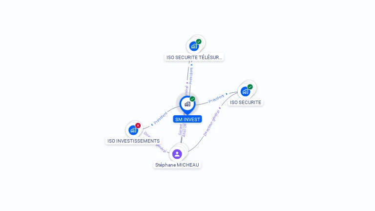 Cartographie gratuite de SM INVEST