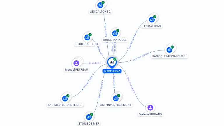 Cartographie gratuite de M2PR IMMO