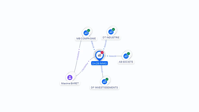 Cartographie gratuite de DA2B IMMO