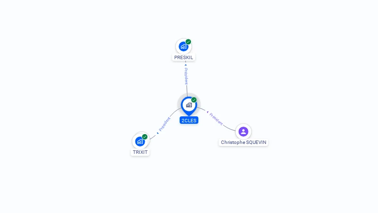 Cartographie gratuite de 2CLES
