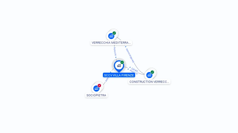 Cartographie gratuite de SCCV VILLA FIRENZE