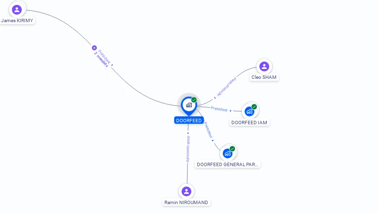 Cartographie gratuite de DOORFEED