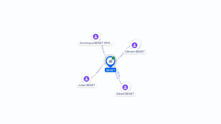 Cartographie gratuite de BENET