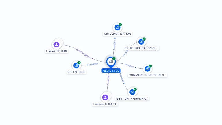 Cartographie gratuite de NEO G-FTEC