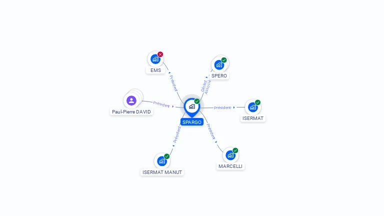 Cartographie gratuite de SPARGO
