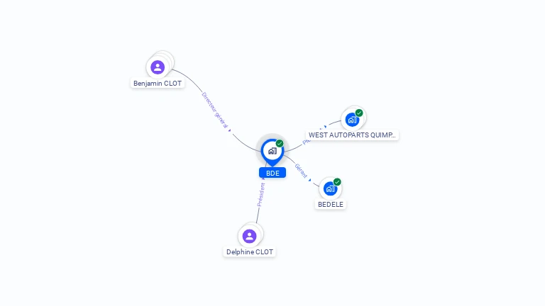 Cartographie gratuite de BDE