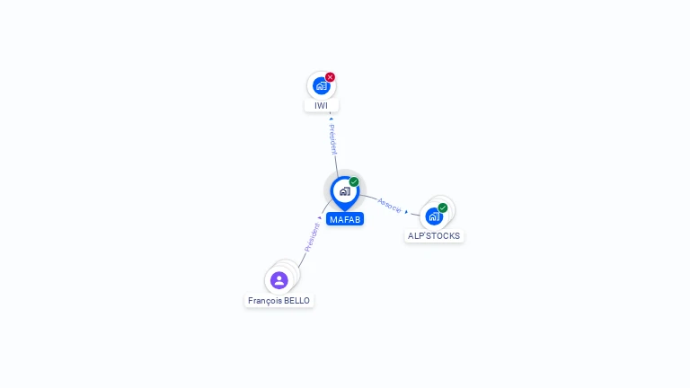 Cartographie gratuite de MAFAB