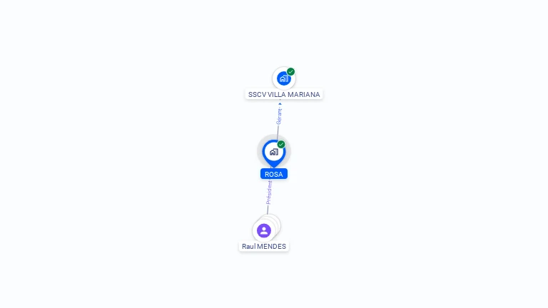 Cartographie gratuite de ROSA