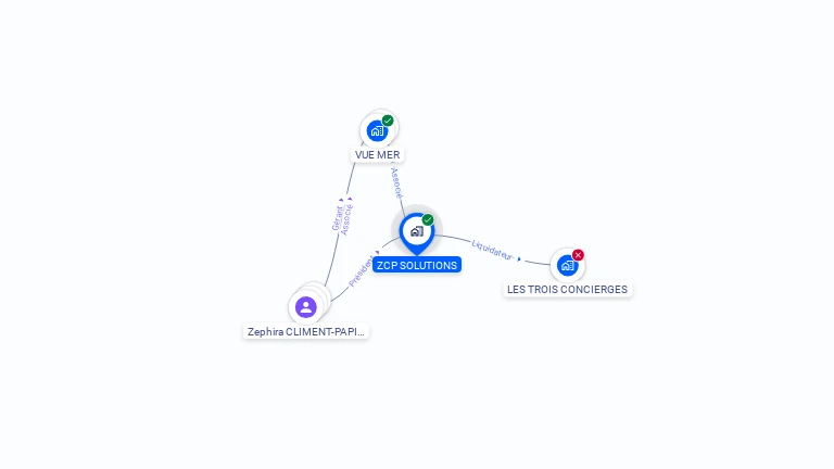 Cartographie gratuite de ZCP SOLUTIONS