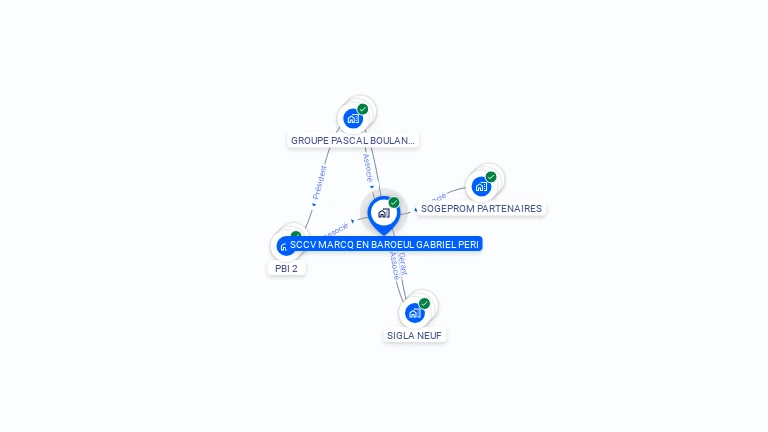 Cartographie gratuite de SCCV MARCQ EN BAOREUL GABRIEL PERI