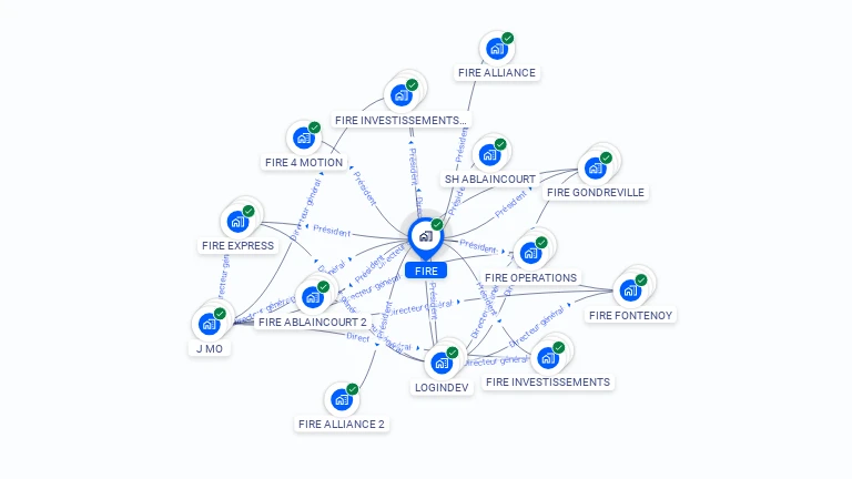 Cartographie gratuite de FIRE