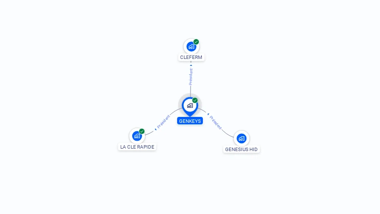 Cartographie gratuite de GENKEYS