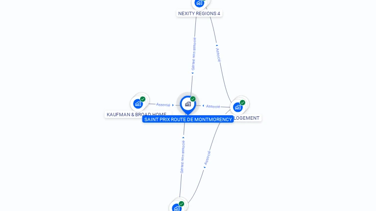 Cartographie gratuite de SAINT PRIX ROUTE DE MONTMORENCY