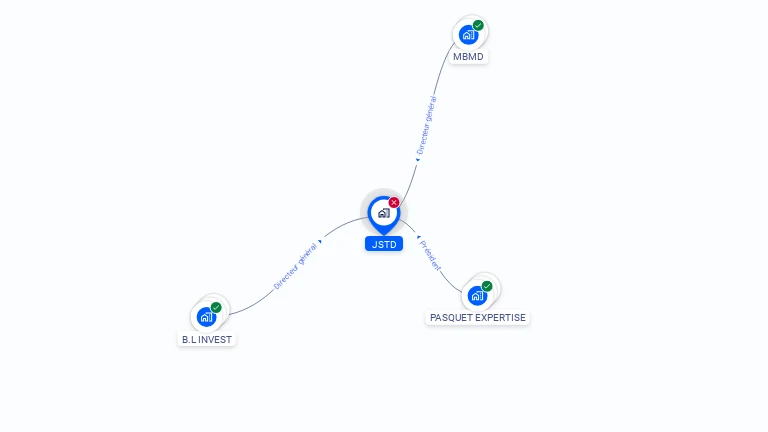 Cartographie gratuite de JSTD