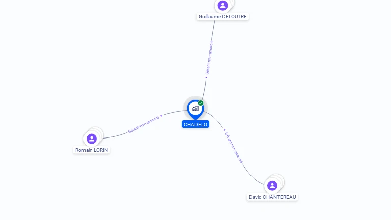 Cartographie gratuite de CHADELO