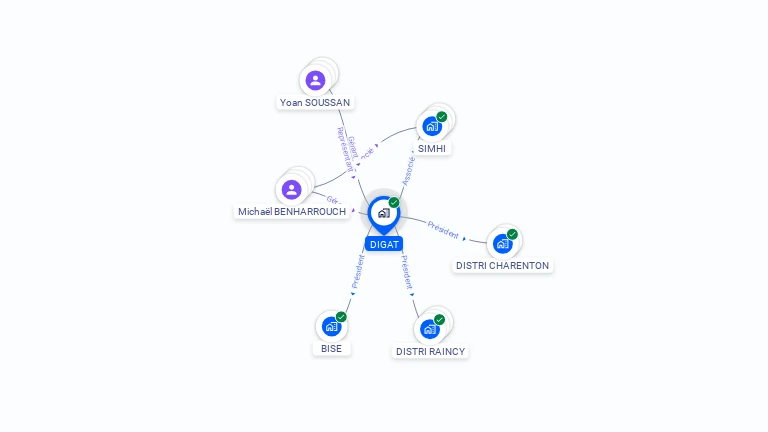 Cartographie gratuite de DIGAT