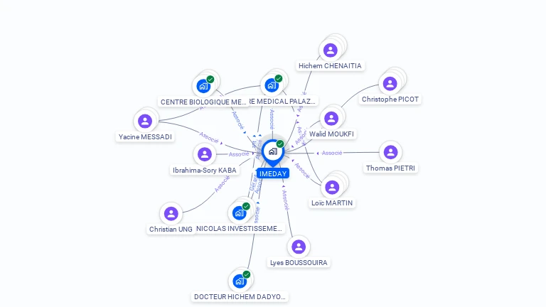 Cartographie gratuite d'IMEDAY
