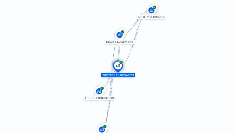 Cartographie gratuite de TROYES LES ROSACES